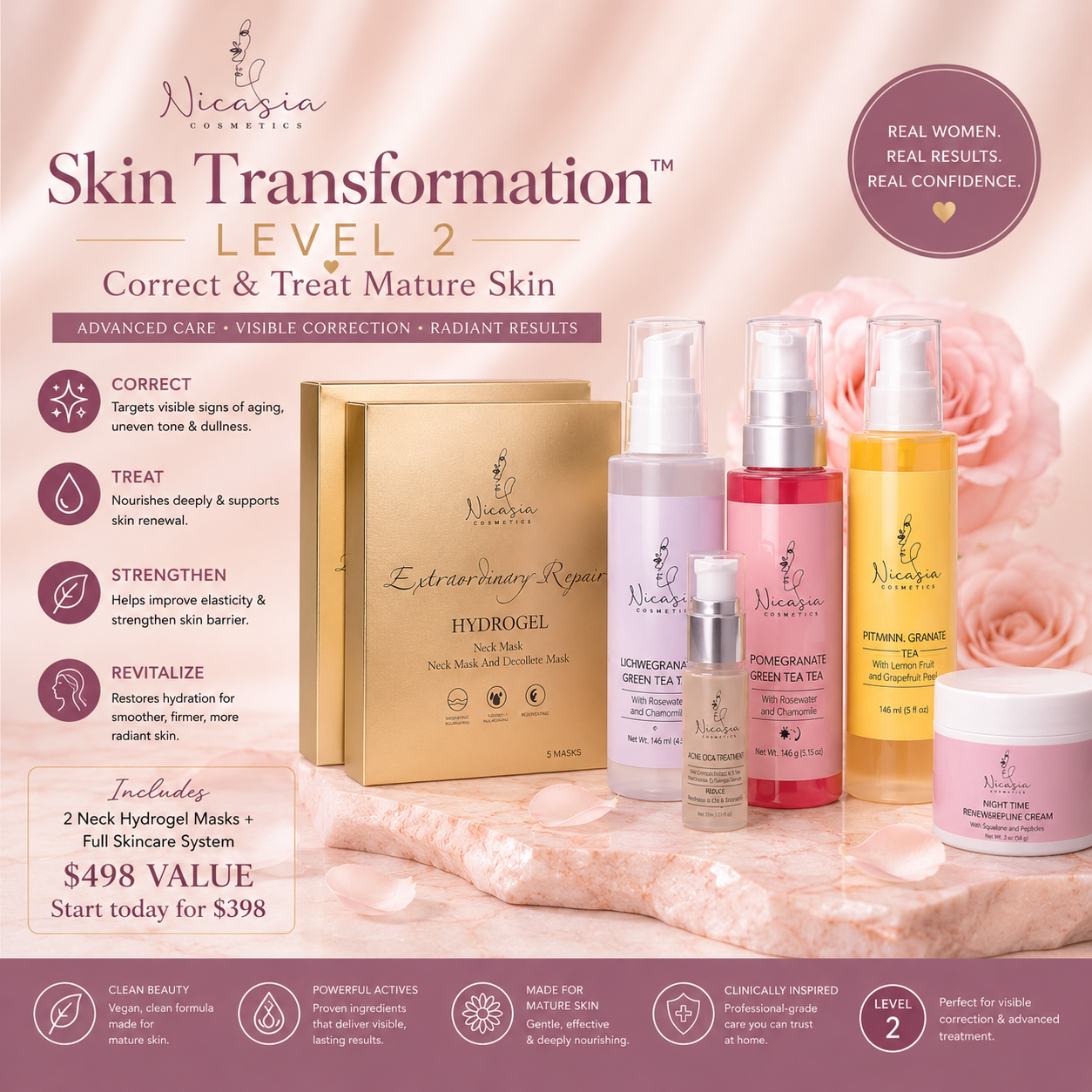Skin Transformation System™ – Level 2